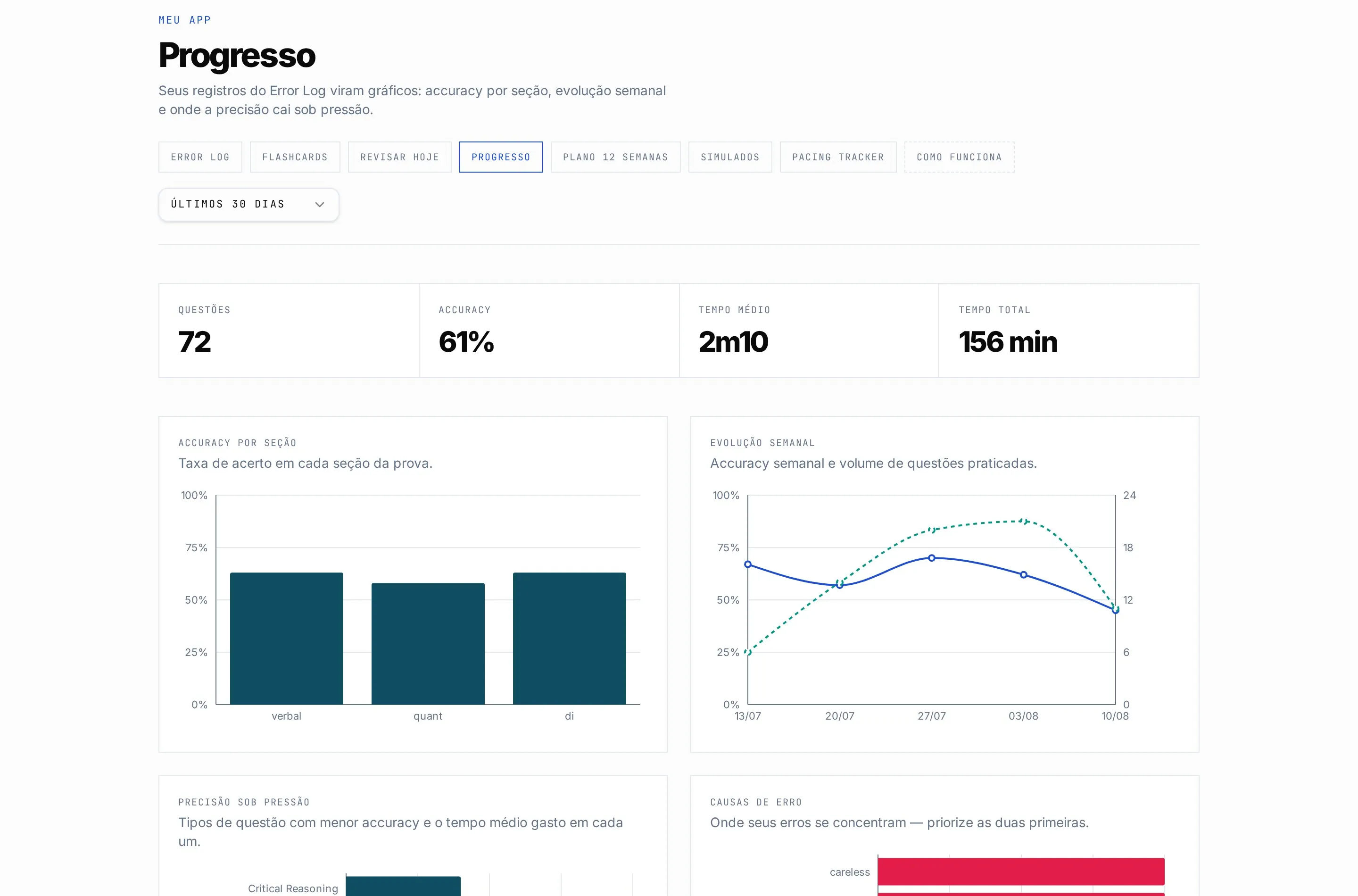 Dashboard de accuracy versus tempo médio